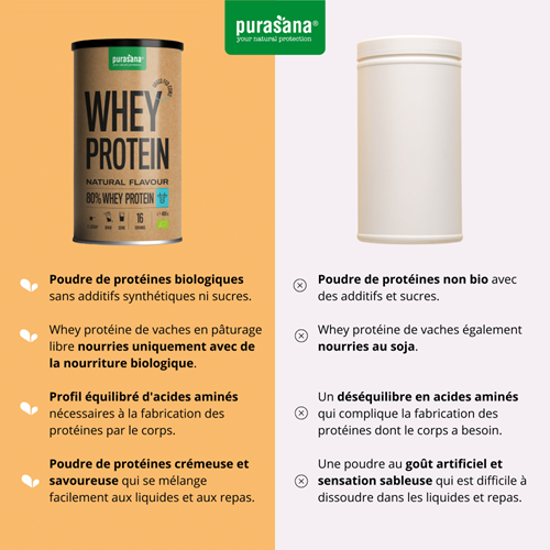 Purasana Whey en Poudre au Petit Lait Nature 400G – Image 4