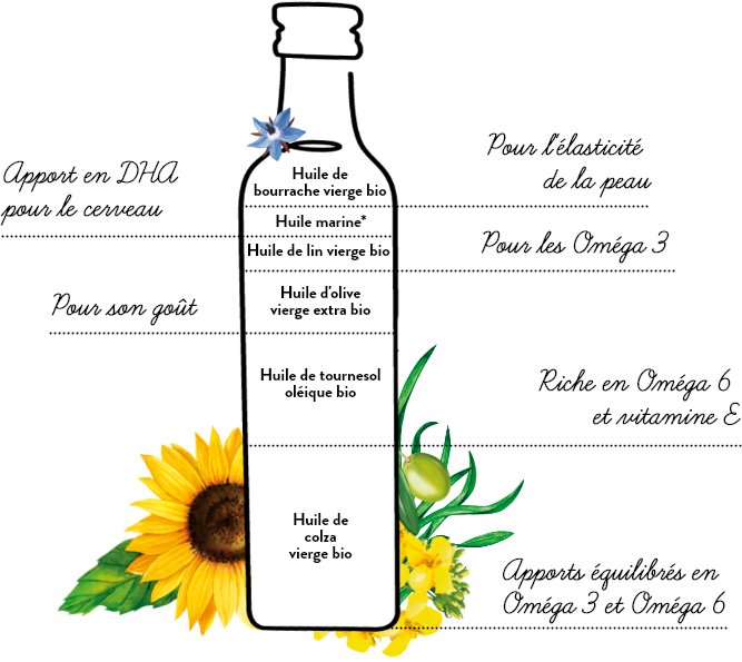 Quintesens Huile Future Maman 500ML – Image 2
